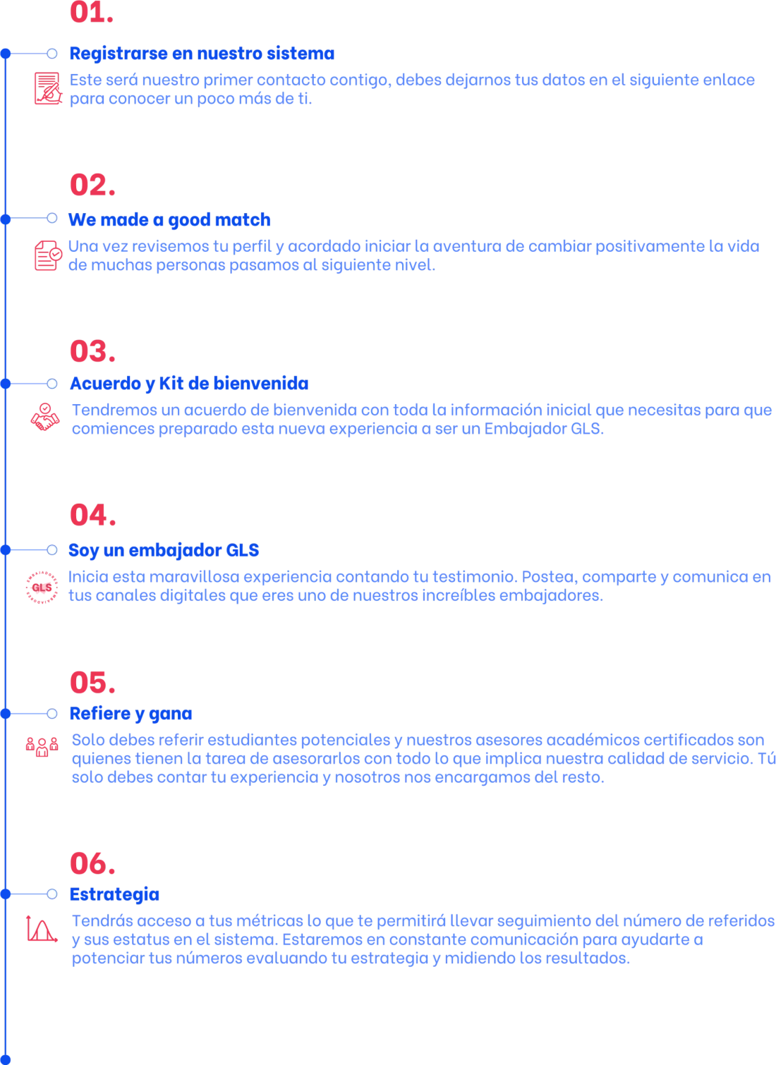 Infografía Embajadores GLS